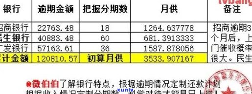 汇通信用卡逾期利息计算方式及标准