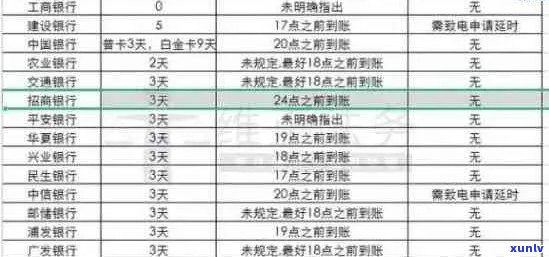 工商行信用卡逾期问题全方位解答：原因、影响、解决办法及逾期记录处理