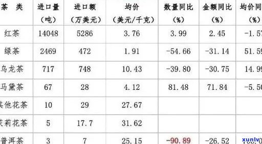 云南普洱茶贸易策略优化研究：以出口市场为例