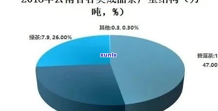 云南普洱茶贸易策略优化研究：以出口市场为例