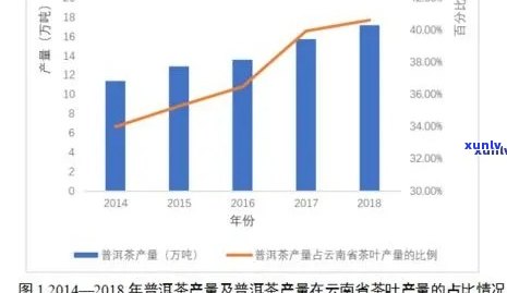 云南普洱茶贸易策略优化研究：以出口市场为例