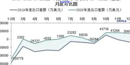 云南省普洱茶出口问题及对策研究：现状、贸易现状与对外出口数据