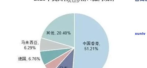 云南普洱茶出口贸易：现状、挑战与机遇的全面分析