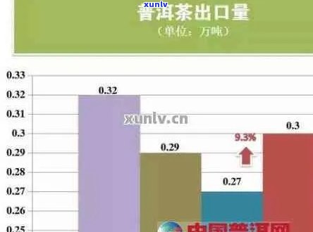 云南省普洱茶出口问题及对策研究：现状、贸易现状与对外出口数据