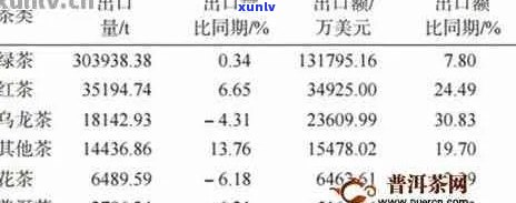 普洱茶的国际市场开与外销策略分析