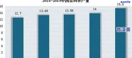 普洱茶的国际市场开与外销策略分析