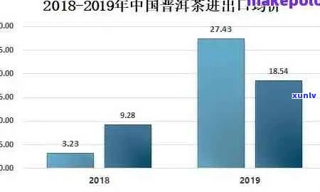 普洱茶对外贸易现状