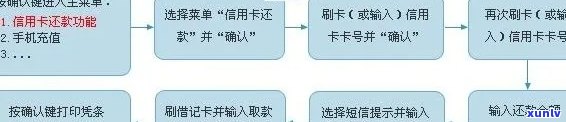 贵阳信用卡逾期处理流程-贵阳信用卡逾期处理流程图