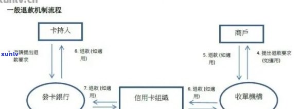 贵阳信用卡逾期处理流程-贵阳信用卡逾期处理流程图