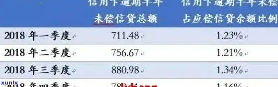 逾期后信用卡计息方式是什么：理解和详情