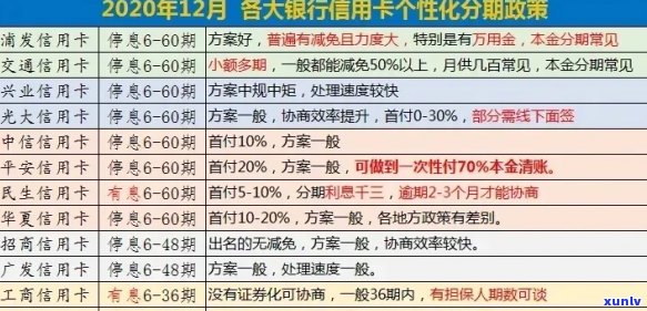 逾期后信用卡计息方式