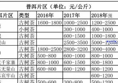 贡润祥普洱茶露价格、瓶装及膏念版2016价格表