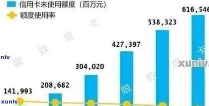 信用卡逾期实际情况