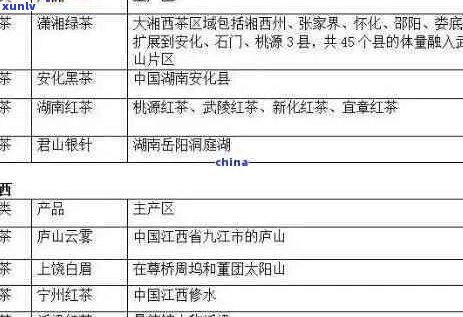 传奇茶叶：品质、产地、泡法与口感全面解析，助您挑选最适合的茶叶