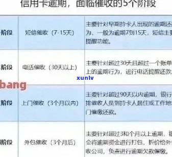 信用卡逾期利息计算 *** 详解，从此不再被高额罚息困扰！