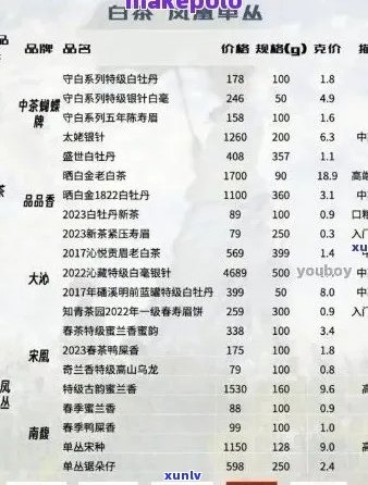 大树普洱茶价格解析：品质、年份与市场行情全揭秘，助你做出明智购买决策