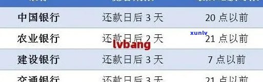 工行信用卡逾期还款代码怎么查：查看及查询日期 *** 详解