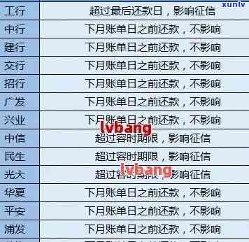 工行信用卡逾期还款代码怎么查：查看及查询日期 *** 详解