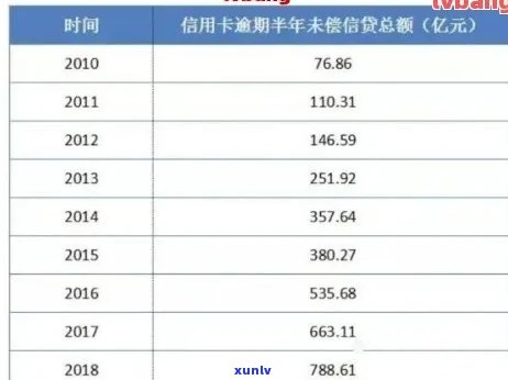 2021年信用卡逾期的人激增：真相与数据揭秘