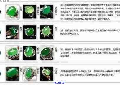 翡翠种类、档次、排名：专家详解各类翡翠的价值与选购技巧