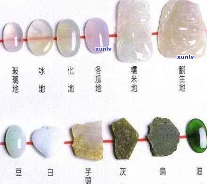 翡翠种类白冰糯区别：了解它们的差异与相似点