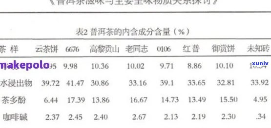 新普洱茶饼中的胶质成分及其品质影响探讨