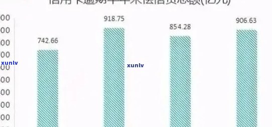 2021年全国信用卡逾期总金额与人数：2020年的对比分析