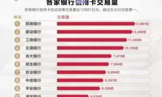 各银行信用卡逾期率一览表：详细信息、影响及解决方案全面解析