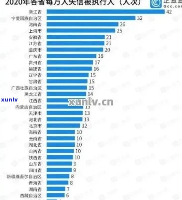 全国信用卡逾期排名