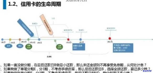 信用卡逾期后走的流程