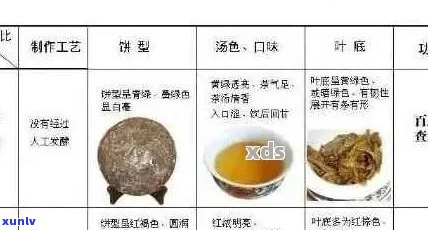 八达山普洱茶：品种特点、品质鉴与冲泡 *** 全面解析