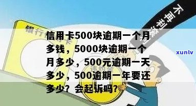 信用卡5000逾期一天多少钱：逾期费用怎么算？10天罚款多少？多久会上？