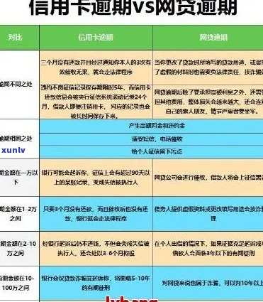 信用卡逾期半月还不上