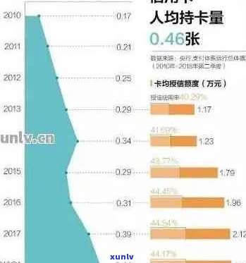 全国信用卡逾期人数统计：揭秘惊人数字与背后原因