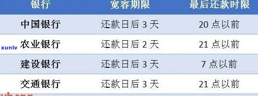 信用卡逾期还款后多久信用记录会恢复？报告消除时间解析及建议