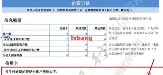 良好无逾期记录能否办理信用卡？全面解析信用卡申请条件与要求