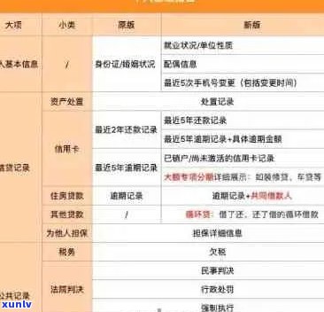 良好无逾期记录能否办理信用卡？全面解析信用卡申请条件与要求