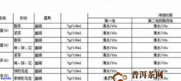 普洱茶冲泡的水量和比例有哪些建议？如何根据茶叶种类和个人口味进行调整？