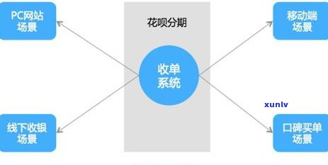 如何申请退还信用卡款项：完整指南与步骤详解