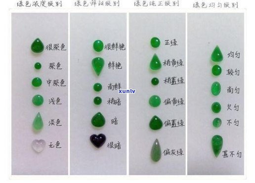 全面解答：如何区分不同品质的翡翠绿色？