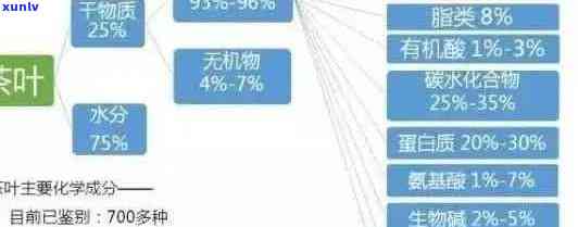 普洱茶的化学成分、药理作用及其对人体健的综合研究