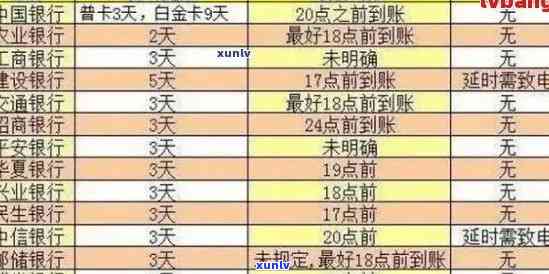 信用卡逾期5天后果全面解析：信用记录受损、罚息累积、方式多样！