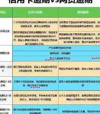 信用卡逾期400元，可能面临的后果及解决 *** 全面解析