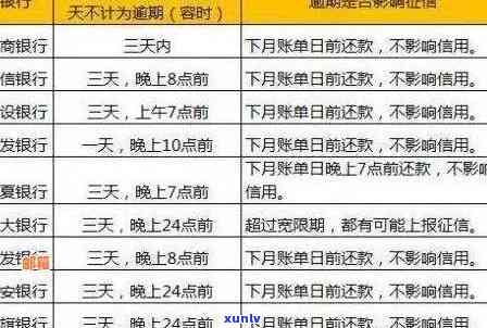 信用卡还款逾期的影响及恢复信用记录的时间探讨