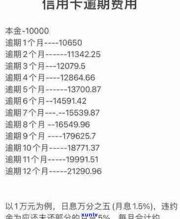 信用卡逾期天数计算法则：何为真正逾期？如何避免罚息和信用损伤？