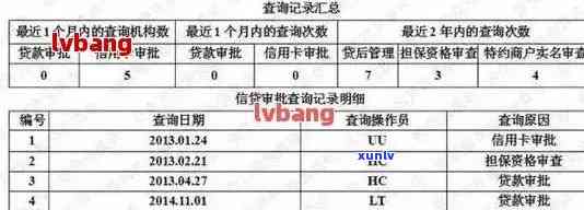 信用卡逾期天数对个人信用的影响：报告中的关键时间线探究