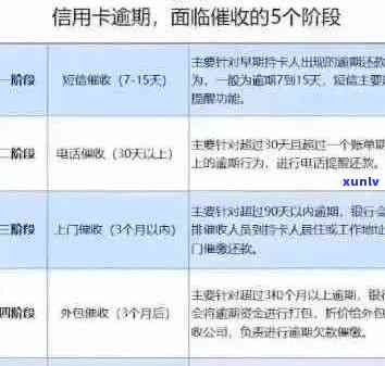 全面解决信用卡逾期未还款问题：如何撰写证明信及有效应对策略