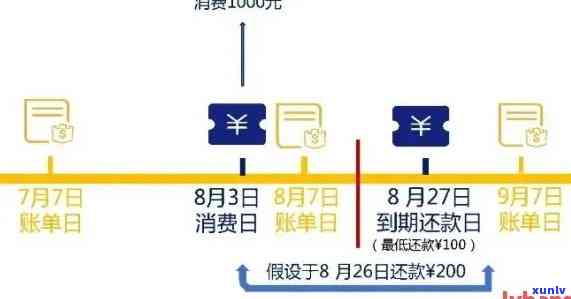 信用卡还款提醒功能缺失：原因、影响及解决方案