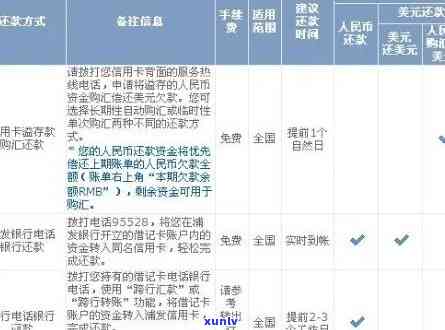 逾期还款的浦发信用卡是否还可以继续使用？如何处理以避免进一步的影响？