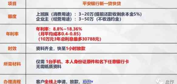 如何计算平安信用卡逾期费用？了解逾期利息、罚款等相关问题